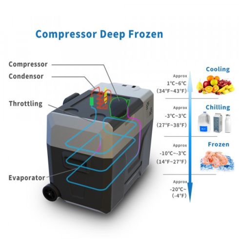 LiONCooler X50A Battery Powered Fridge Freezer Cooler by ACOPower – ACOPOWER