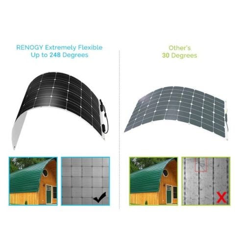Renogy 100 Watt Solar Panel RNG-100DB-H