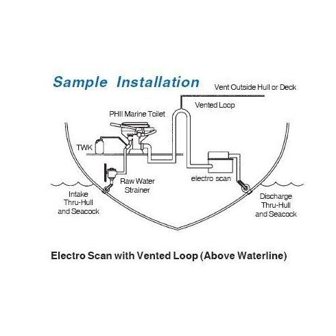 ElectroScan Waste Treatment Systems