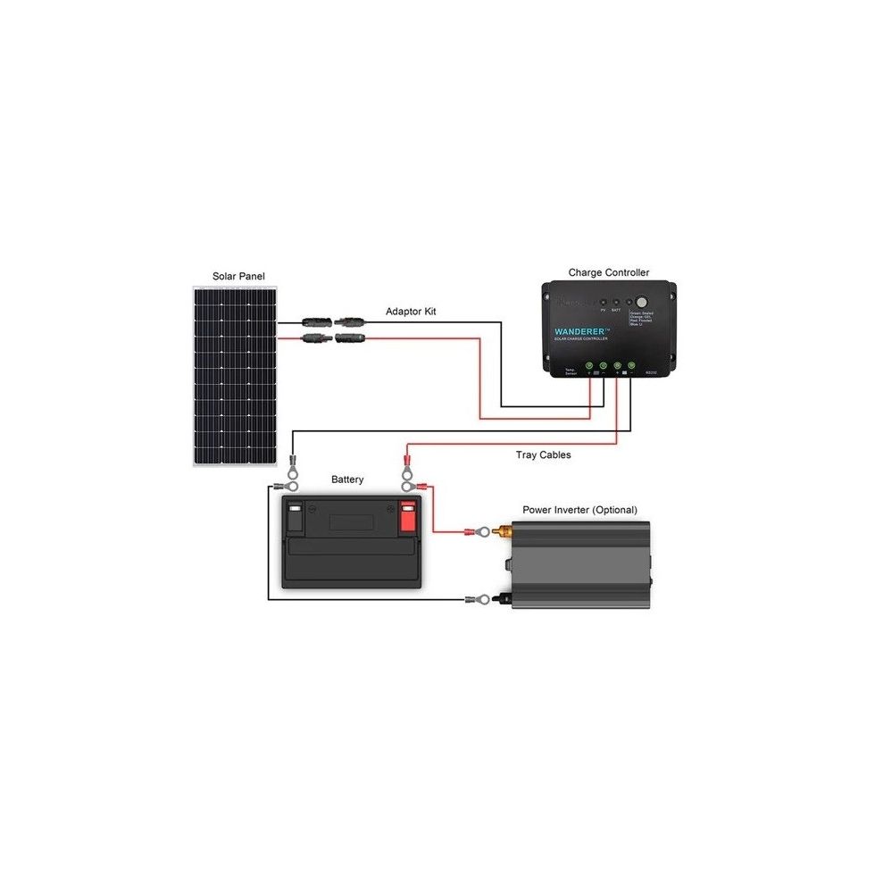 Renogy 100 Watt 12 Volt Solar Panel Starter Kit | RNG-KIT-STARTER100D-WND30