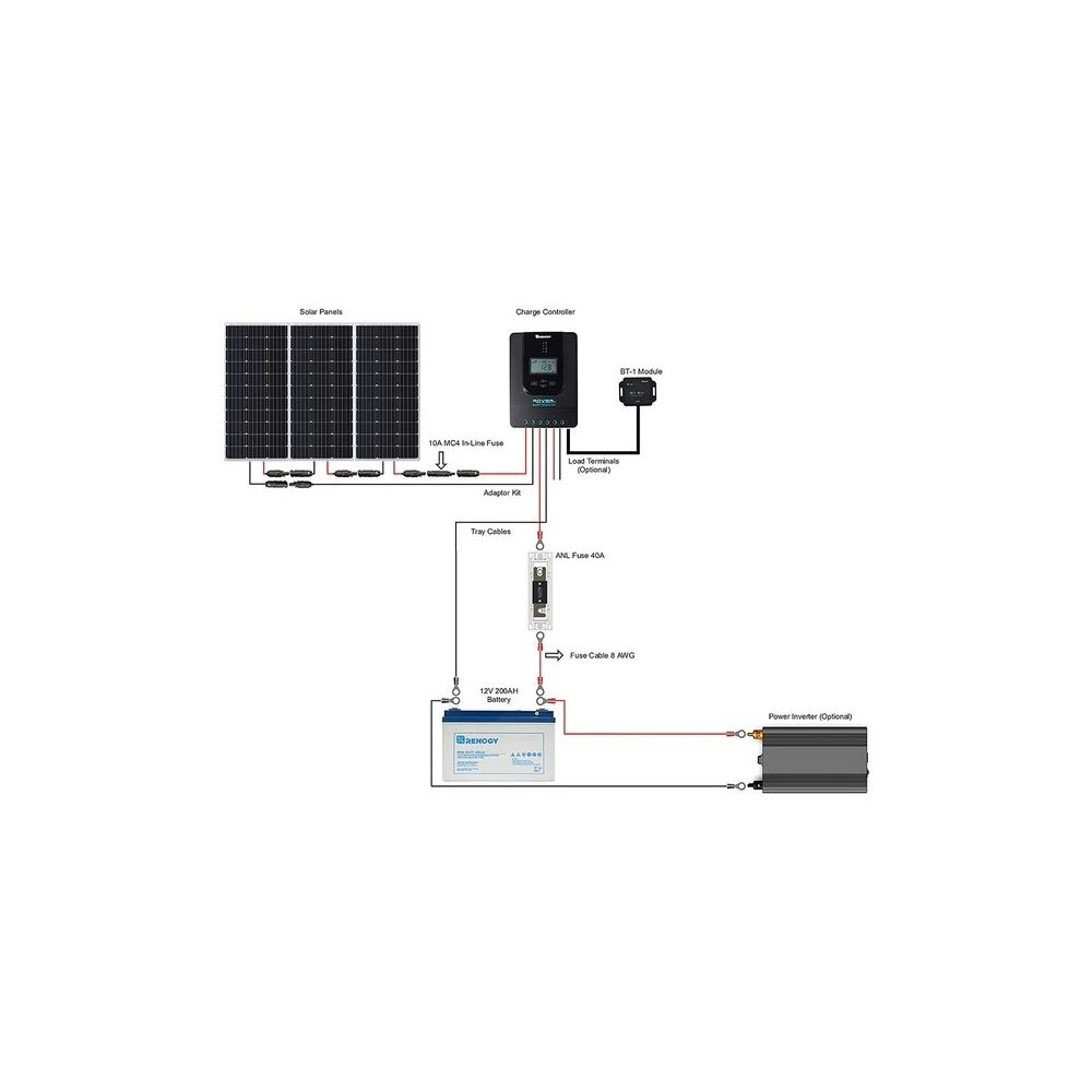 Steadybombb Kit Completo de energía Solar,Completo de Panel Solar de 12  voltios Inversor convertidor de 300 vatios