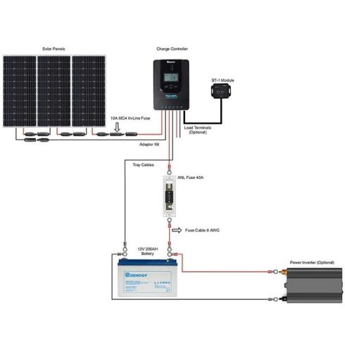 Renogy® Official- offer all off grid solar system products