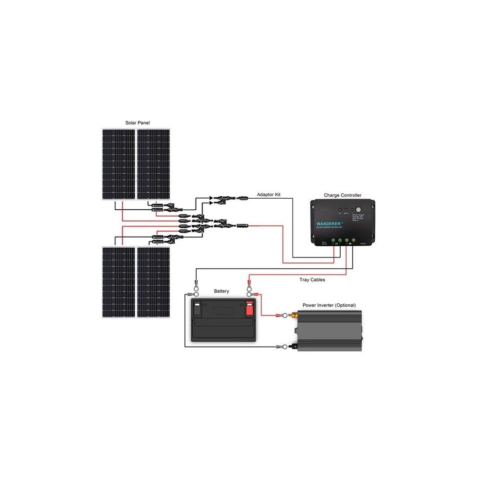 RENOGY 400 Watt 12V Solar Starter Kit | Renogy 400W Solar Panel Kit