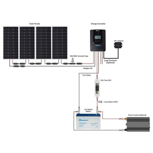 Renogy 400 Watt 12 Volt Solar Premium Kit
