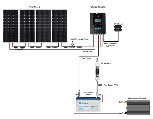 Connecting Renogy Solar Panels In Series