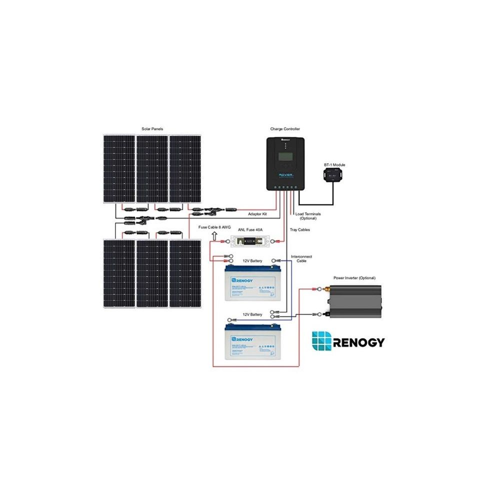 RENOGY 600 Watt Solar Panel Kit (Premium) - RNG-KIT-PREMIUM600D-RVR40