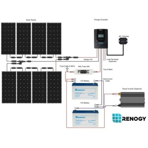 Renogy 800 Watt 24 Volt Solar Premium Kit