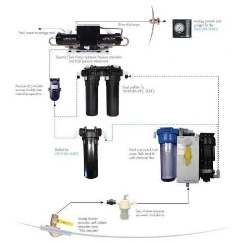 Spectra Watermakers Ventura 200T Watermaker with Analog Control Panel - VT-200-T-12V Spectra Watermakers Ventura 200T Watermaker with Analog Control Panel - VT-200-T-12V