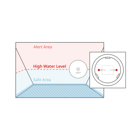 Bilge Alarm - Vanemar Bilge Alarm - Vanemar