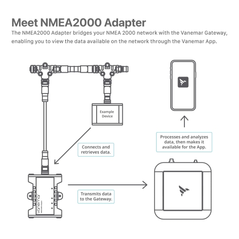 NMEA 2000 Boat Adapter - Vanemar NMEA 2000 Boat Adapter - Vanemar