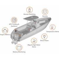 Vessel Monitoring Systems