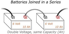 Mastervolt Battery Chargers