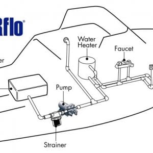 Shurflo Freshwater Pumps