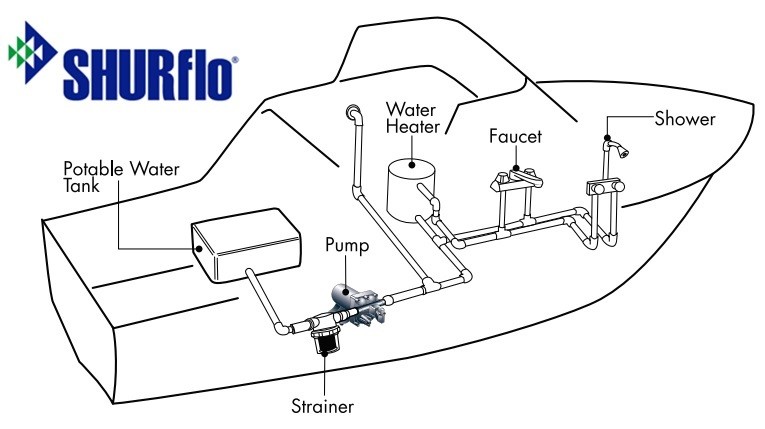 SHURFLO Marine Pumps Guide: Freshwater & Washdown wiring diagram champion fishing boats 