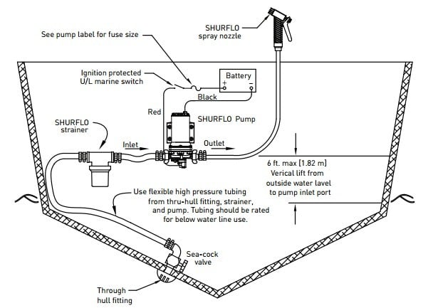 Shurflo Marine Pumps Guide  Freshwater  U0026 Washdown  U2013 Citiguide
