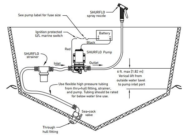 Shurflo Washdown Pump Installation