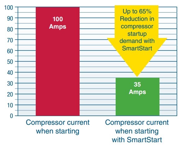 Dometic Smart Start