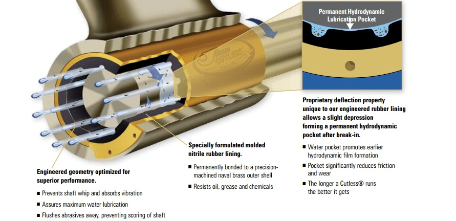 cutless bearings