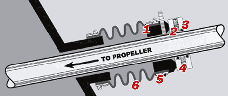 PSS Shaft Seal Diagram