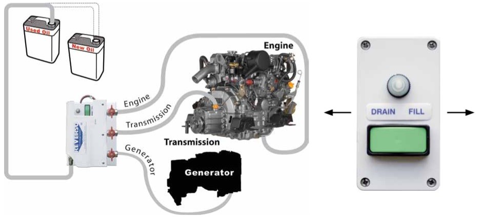 Reverso Oil Change Systems