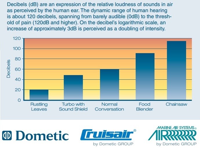 Cruisair Marine Air Conditioner Sound Shield