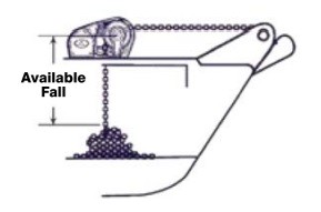 Benefits of a Horizontal Windlass