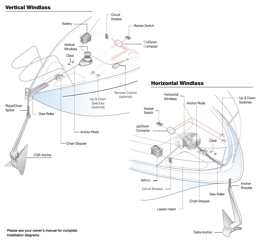 How to use a windlass properly