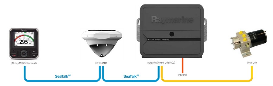 Raymarine Evolution Autopilots – Selection Guide, Reviews ... yamaha compass wiring 