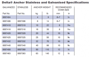 Lewmar Delta Anchor - Quick-Set, Strong-Hold, Easy-Pull