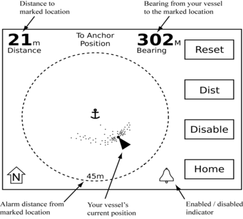 anchor alarm