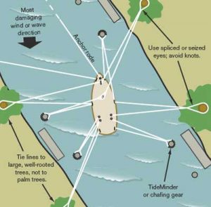 Set up boat canal