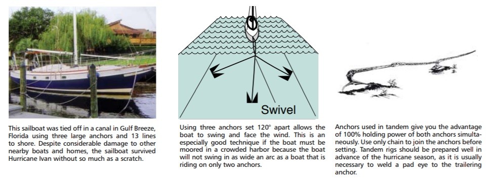 How to Tie Up Your Boat for a Hurricane or Storm, BoatUS