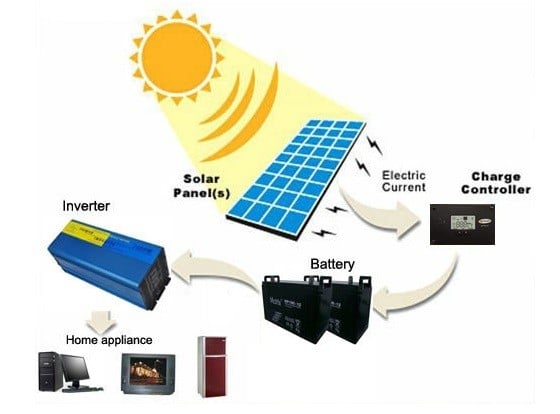 how does marine solar power work