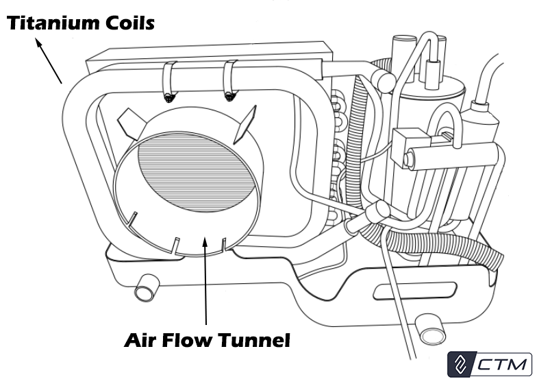 Titanium Coils on CTM