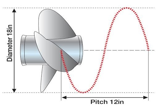 propeller pitch guide for boat
