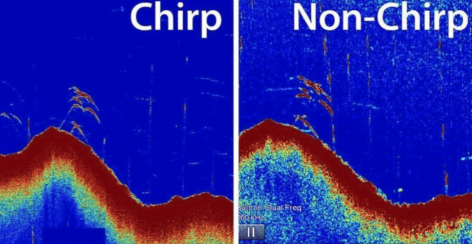 Why CHIRP is the Best 2D Sonar for Ice Fishing - Wired2Fish