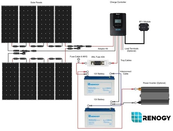 Renogy 800W 24V Solar Premium Kit