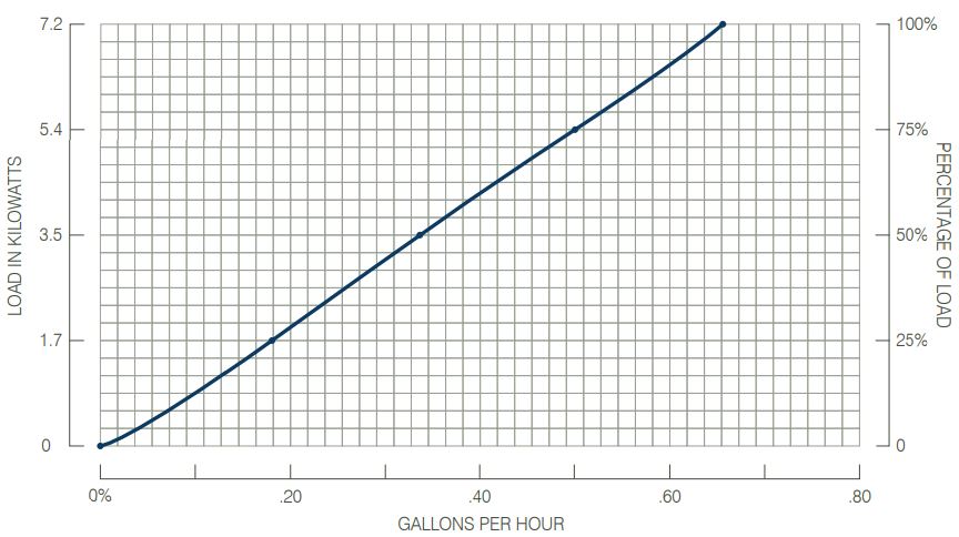 MGP8 Fuel Performance