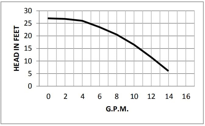 Webasto KoolAir Performance Curve