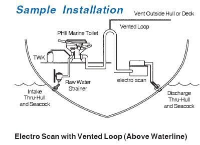 ElectroScan Waste Treatment Systems drawing