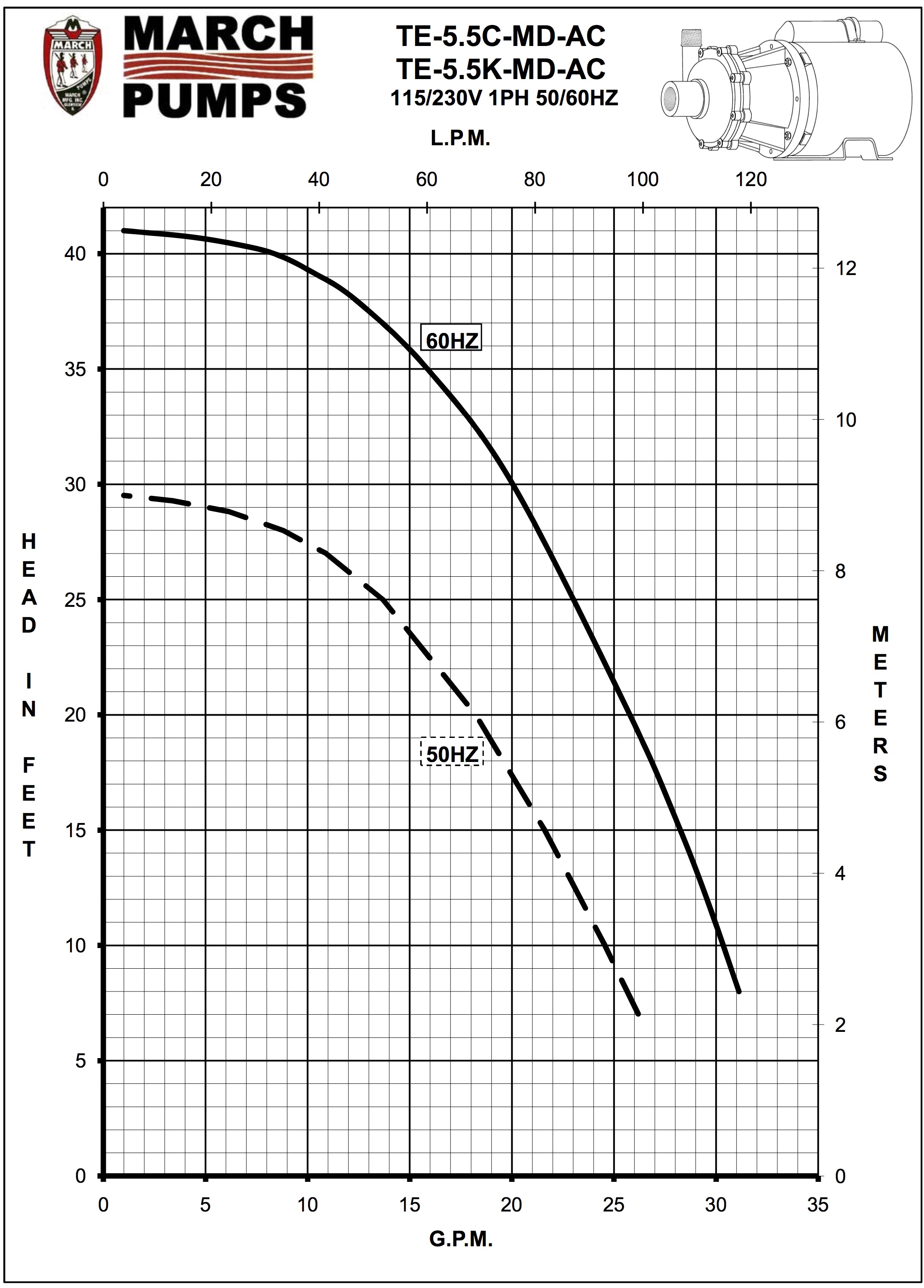 TE-5.5C-MD-AC Curve