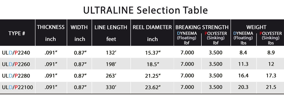 Ultraline Flat Rope Wheel Selection Table