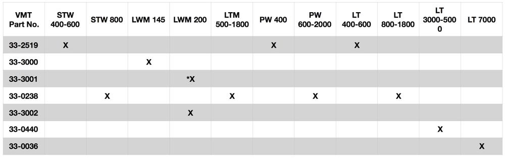 AquaPro Membranes Watermaker Compatibility Table