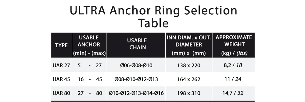 Ultraline Flat Rope Wheel Selection Table
