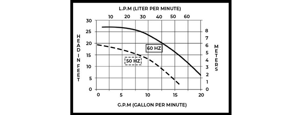 PM1000A Performance Curve