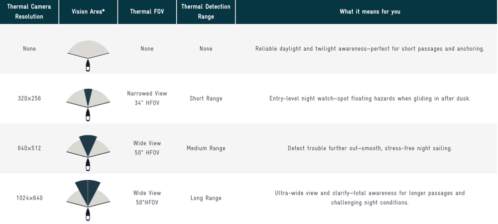 SEA.AI WAtchkeeper Sailboat Model Specs