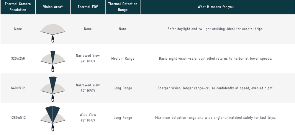 SEA.AI Watchkeeper Motorboat Specs