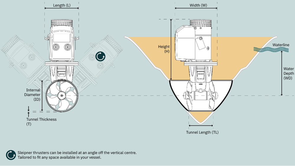SE20 Dimensions