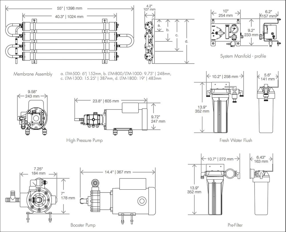 LTM 500-1800 Dimensions