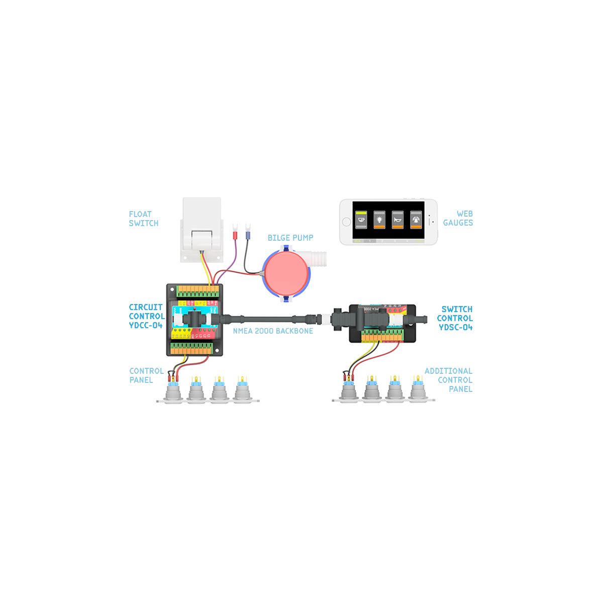 Yacht Devices NMEA2000 Circuit Control - YDCC-04